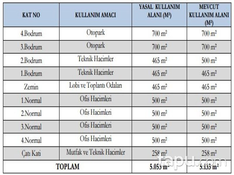 Ankara Çankaya'da Komple Ofis Binası