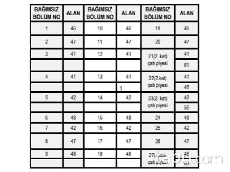 Eskişehir Odunpazarı Büyükdere Mahallesinde Komple Satılık Yurt Binası