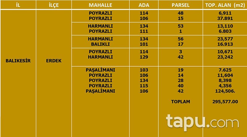 Balıkesir Erdek Paşalimanı Adasında 295.607 m2 Arsa