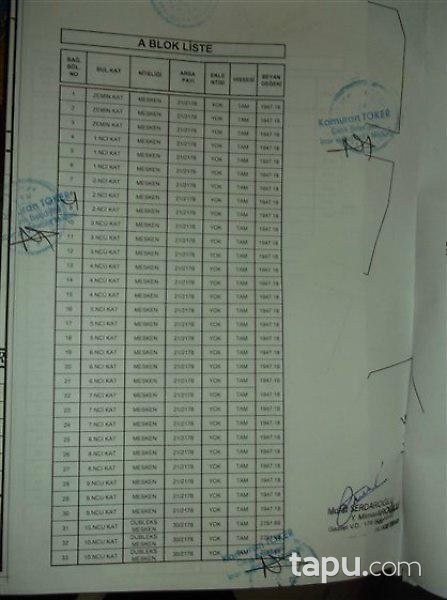 Samsun Canik'te 4+1 Çatı Dubleksi